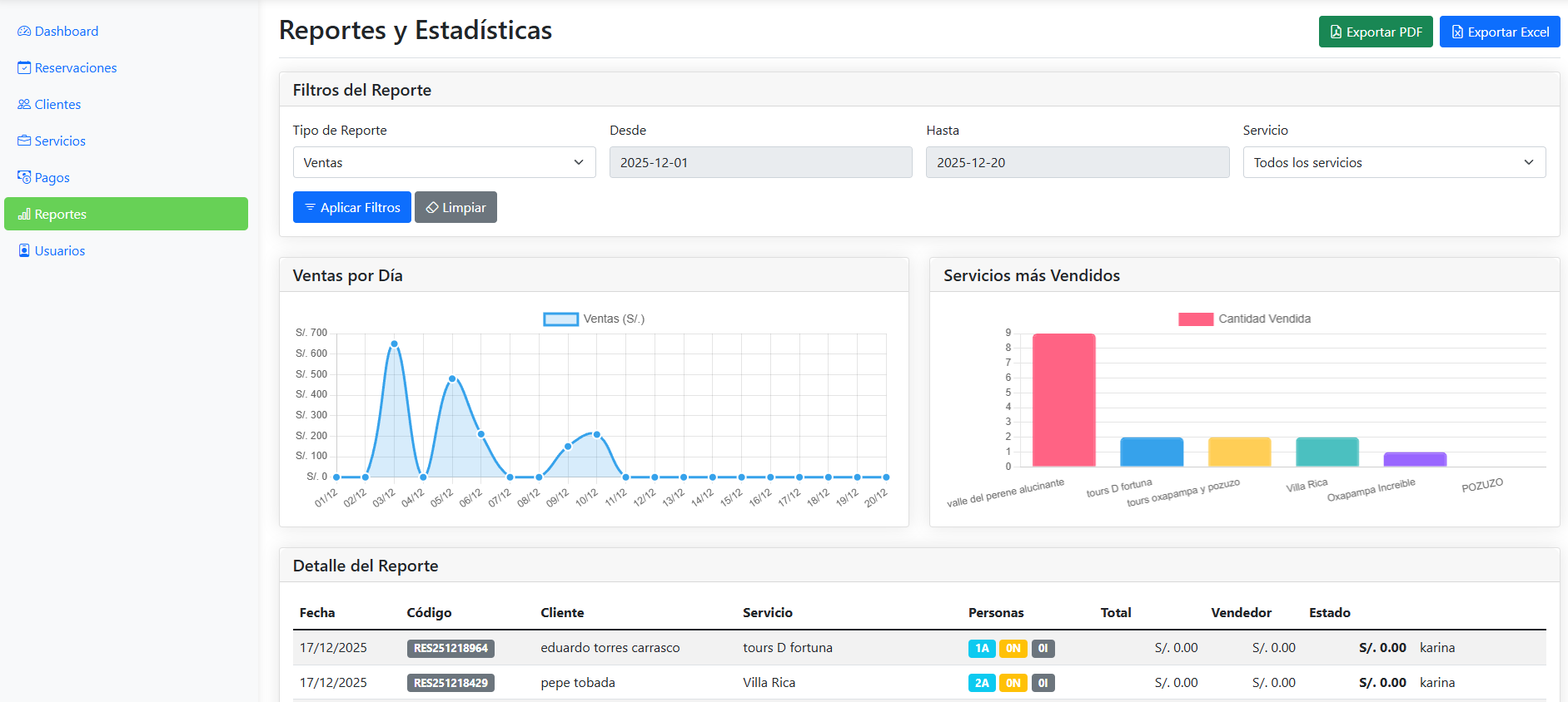 Demo del Sistema Wolqi para Agencias de Viajes